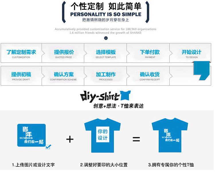纯棉T恤印图字log班服夏季文化衫团体活动聚会装广告衫工作服定制(图1)